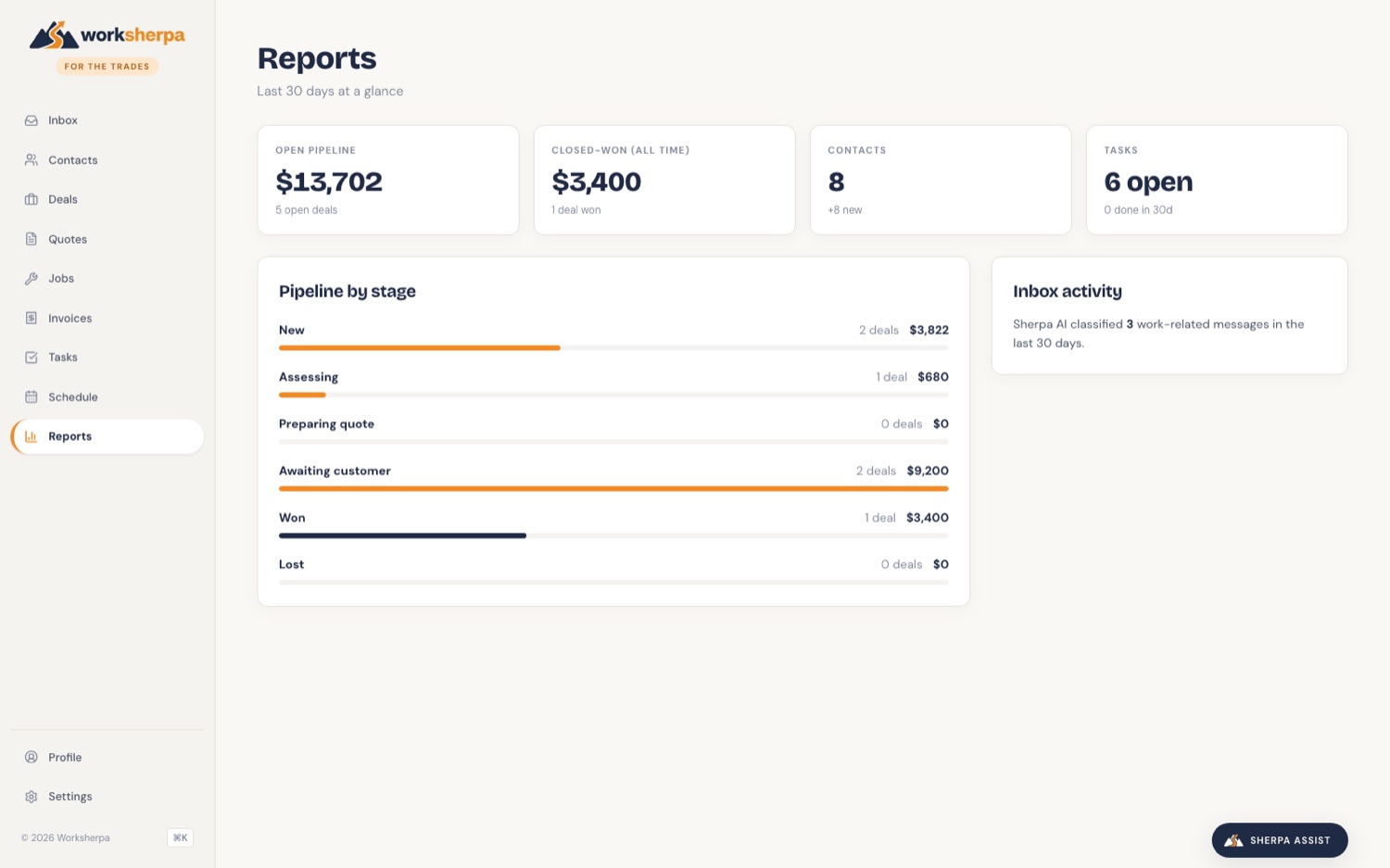 Worksherpa reports dashboard